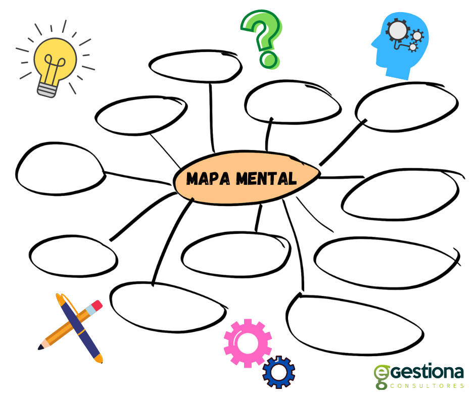 Qué es un mapa mental? Consejos para hacerlo correctamente - e-gestiona  Consultores