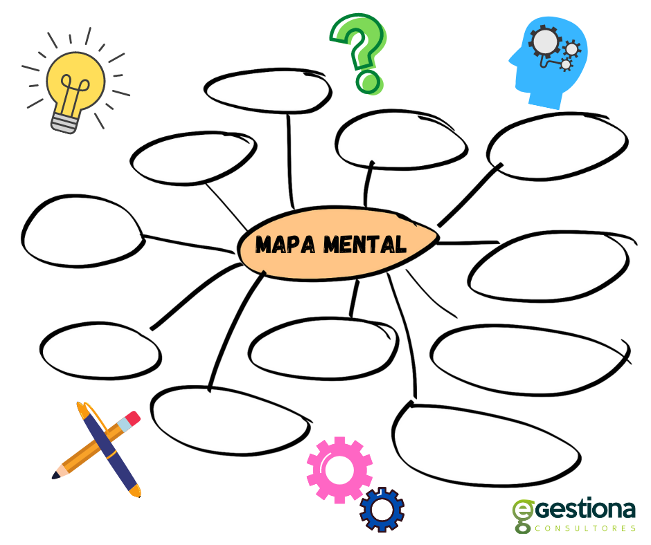 QuÉ Es Un Mapa Mental? Consejos Para Hacerlo Correctamente - E-Gestiona Consultores