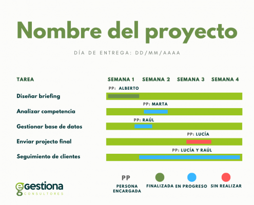 Ejemplo de un Diagrama de Gantt para organizar las tareas y gestionar proyectos de forma efectiva y visual