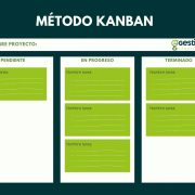 Método Kanban para mejorar el flujo de trabajo y evitar los cuellos de botella