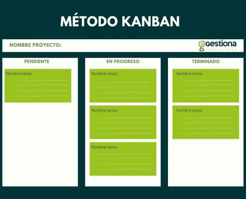 Método Kanban para mejorar el flujo de trabajo y evitar los cuellos de botella