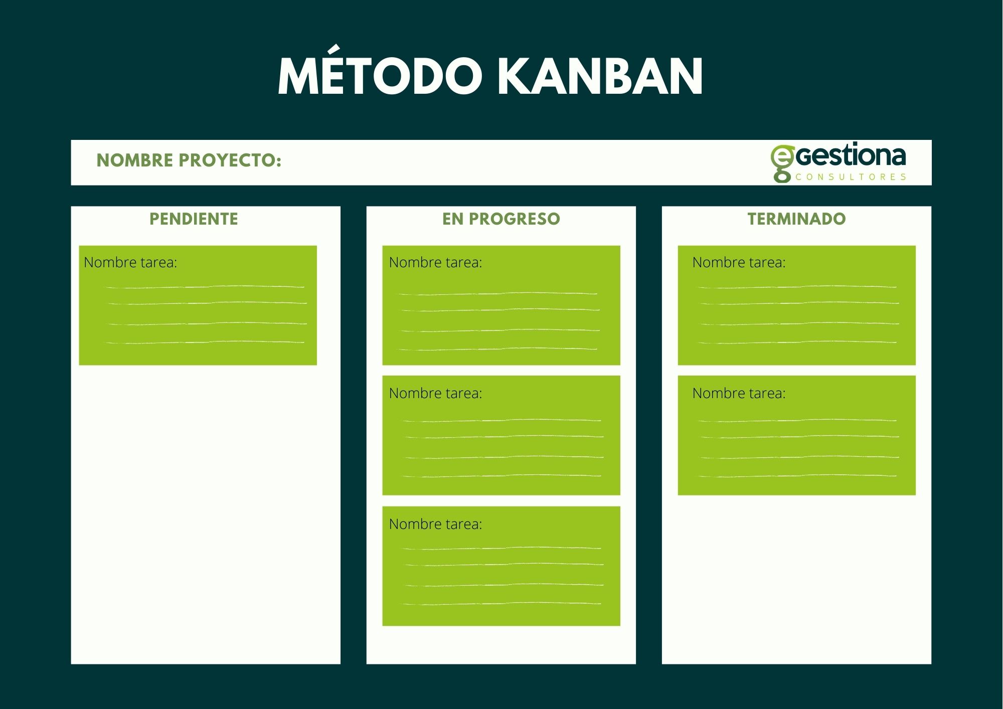 ¿Qué es el método Kanban? egestiona Consultores ¿Qué es el método Kanban? egestiona Consultores