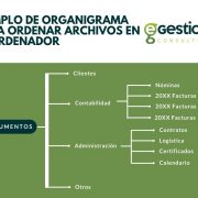 ejemplo de organigrama para organizar los archivos en el ordenador