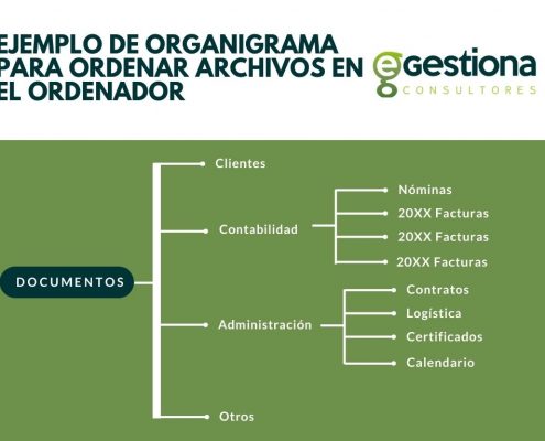 ejemplo de organigrama para organizar los archivos en el ordenador