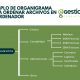 ejemplo de organigrama para organizar los archivos en el ordenador