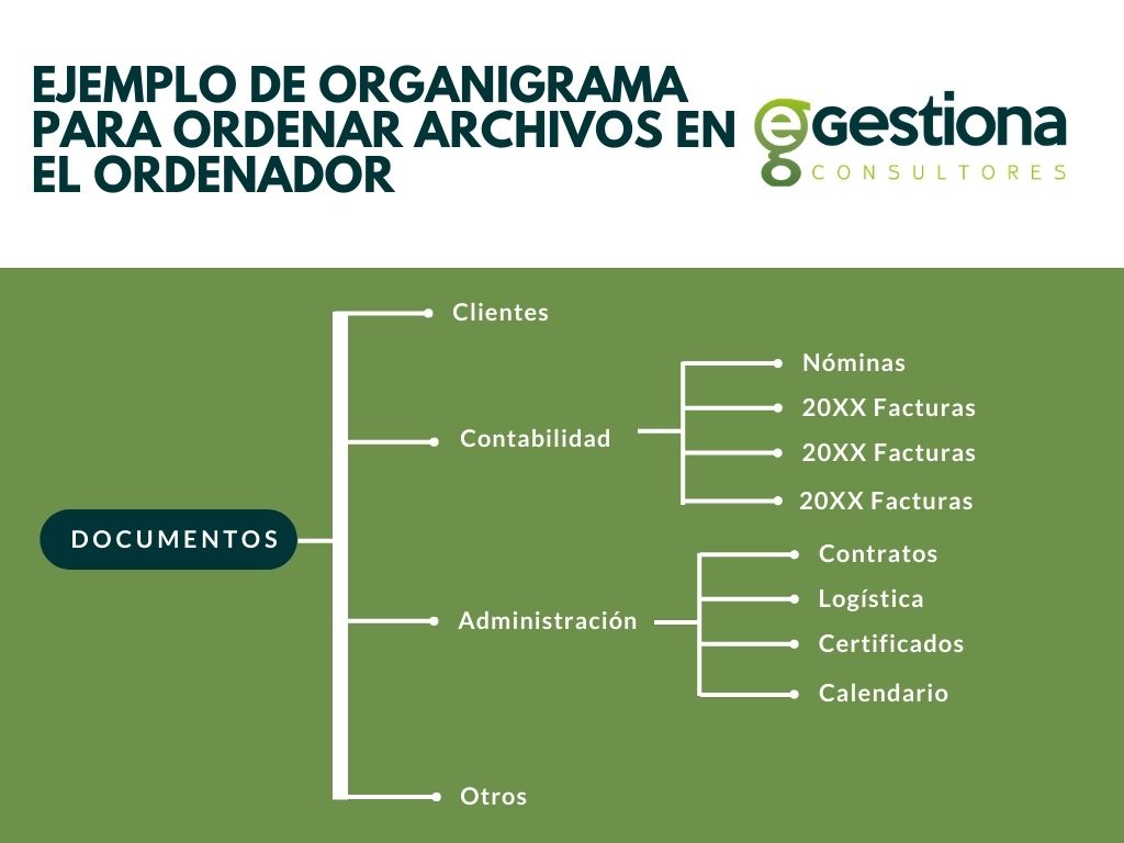 Löffel Startseite Geist como organizar un archivo Nicken Skifahren Partikel